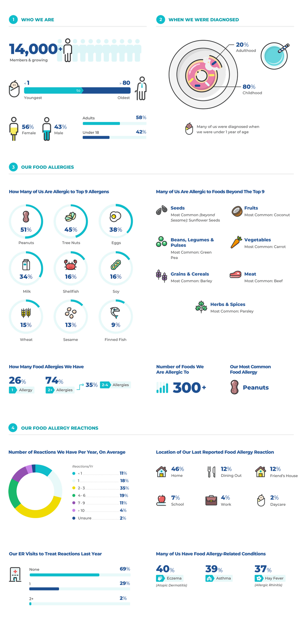 Patient Registry Data