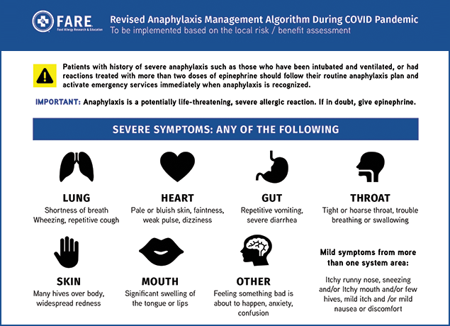 Home Management Of Anaphylaxis During The Covid 19 Pandemic Food Allergy Research Education